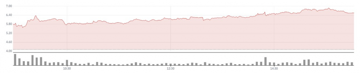 ▲WW인터내셔널 주가 추이 (네이버증권)