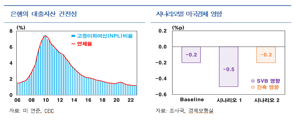 (출처=한국은행)