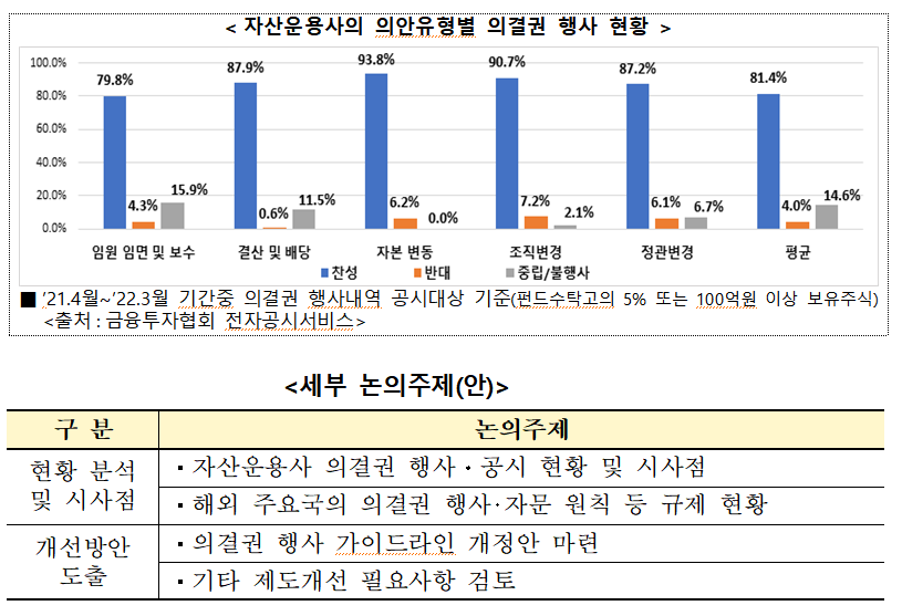 (출처=금융감독원)