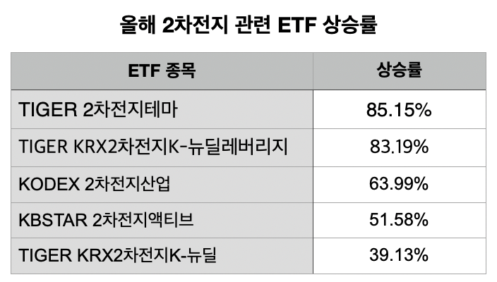 (자료=한국거래소)