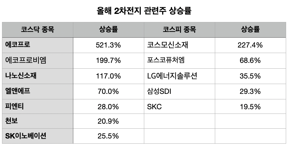 (자료=한국거래소)
