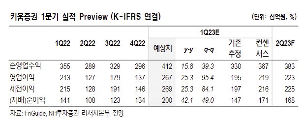 (출처=NH투자증권)