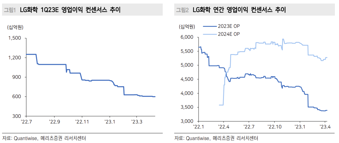 (출처=메리츠증권)