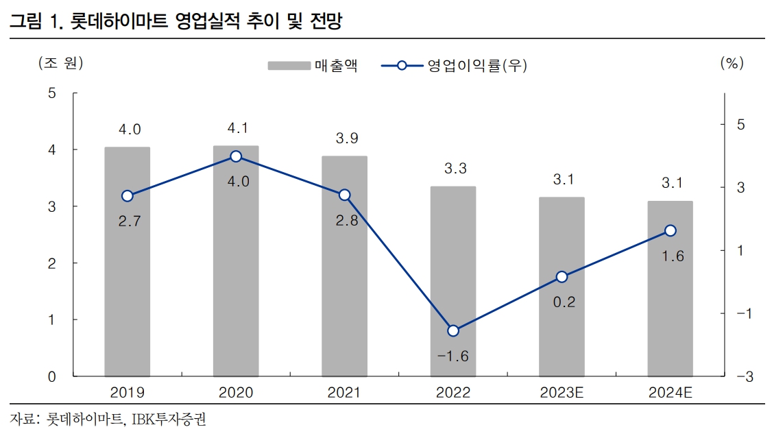 (자료=IBK투자증권)