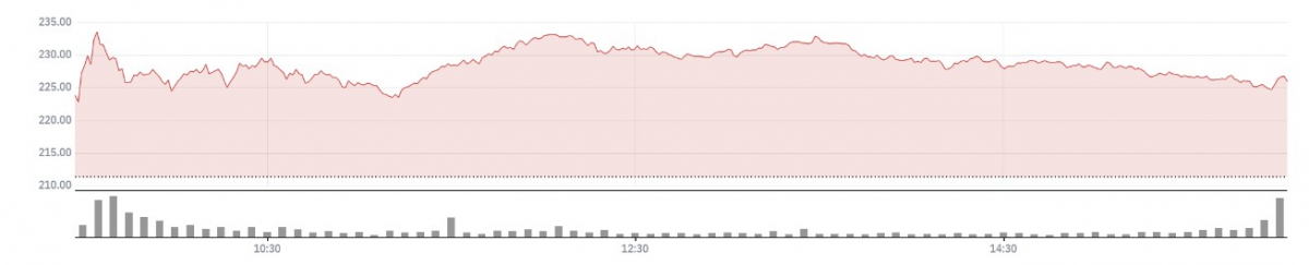 ▲몽도DB 주가 추이  (네이버증권)