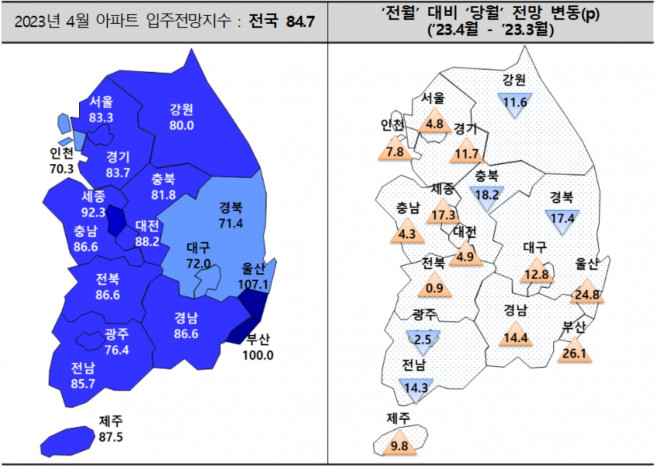 (자료제공=주택산업연구)