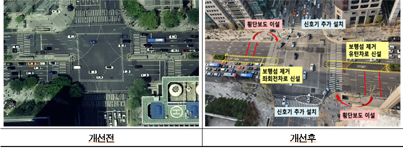 ▲지난해 개선 완료된 포스코 사거리 (사진제공=서울시)