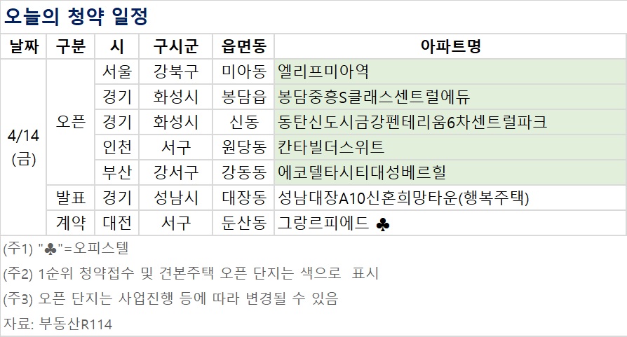 ▲오늘의 청약 일정 (자료제공=부동산R114)