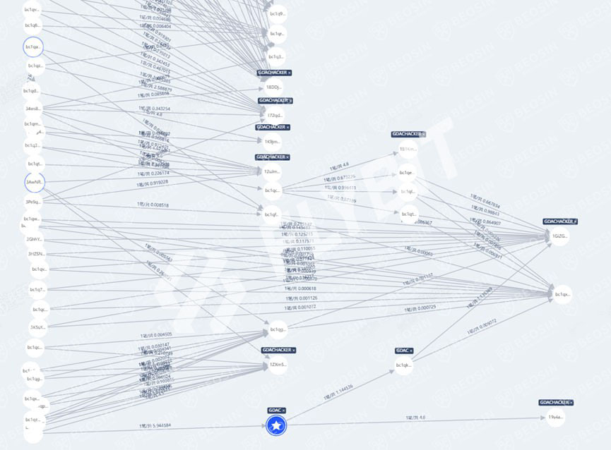 (사진제공=플라이빗)