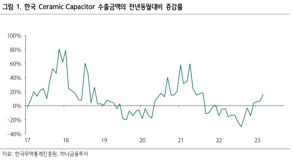 (자료=하나증권)