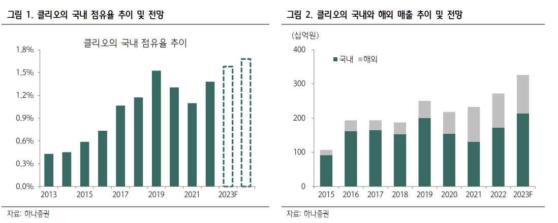 (출처=하나증권)