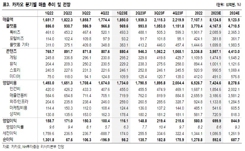 (출처=NH투자증권)