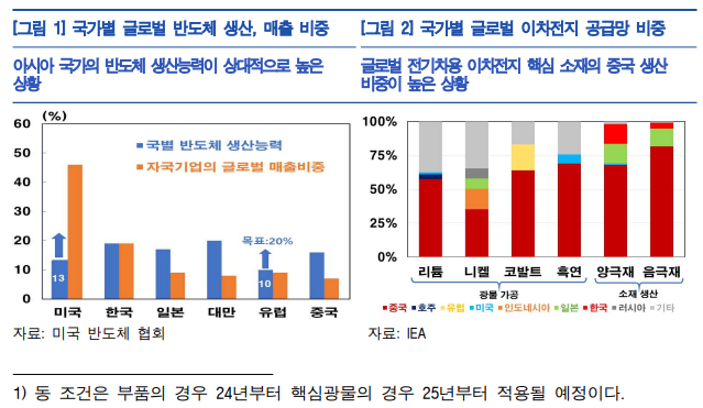 (출처=한국은행)