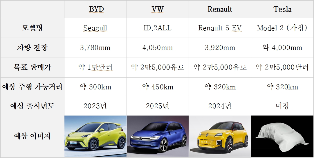 (자료=한국자동차연구원)