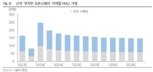 (출처=다올투자증권)