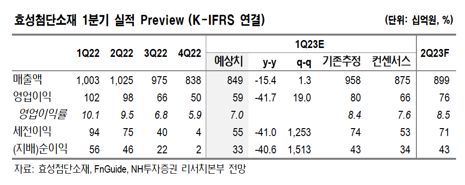(출처=NH투자증권)