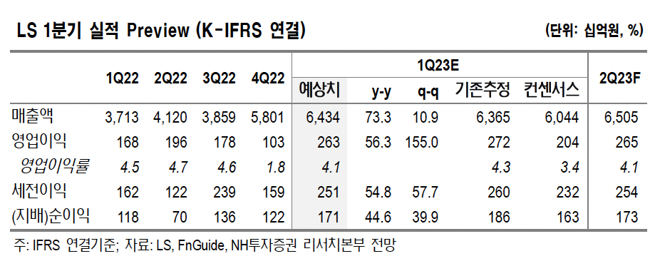 (출처=NH투자증권)