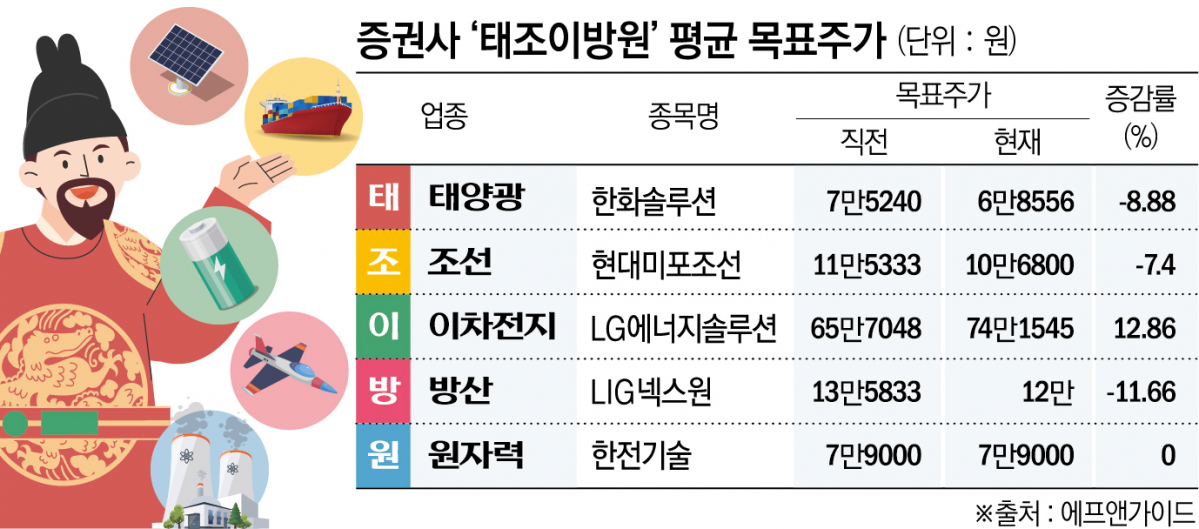 (그래픽=신미영 기자 win8226@)