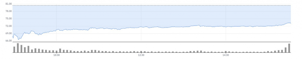 ▲스테이트스트리트 주가 추이 (네이버증권)