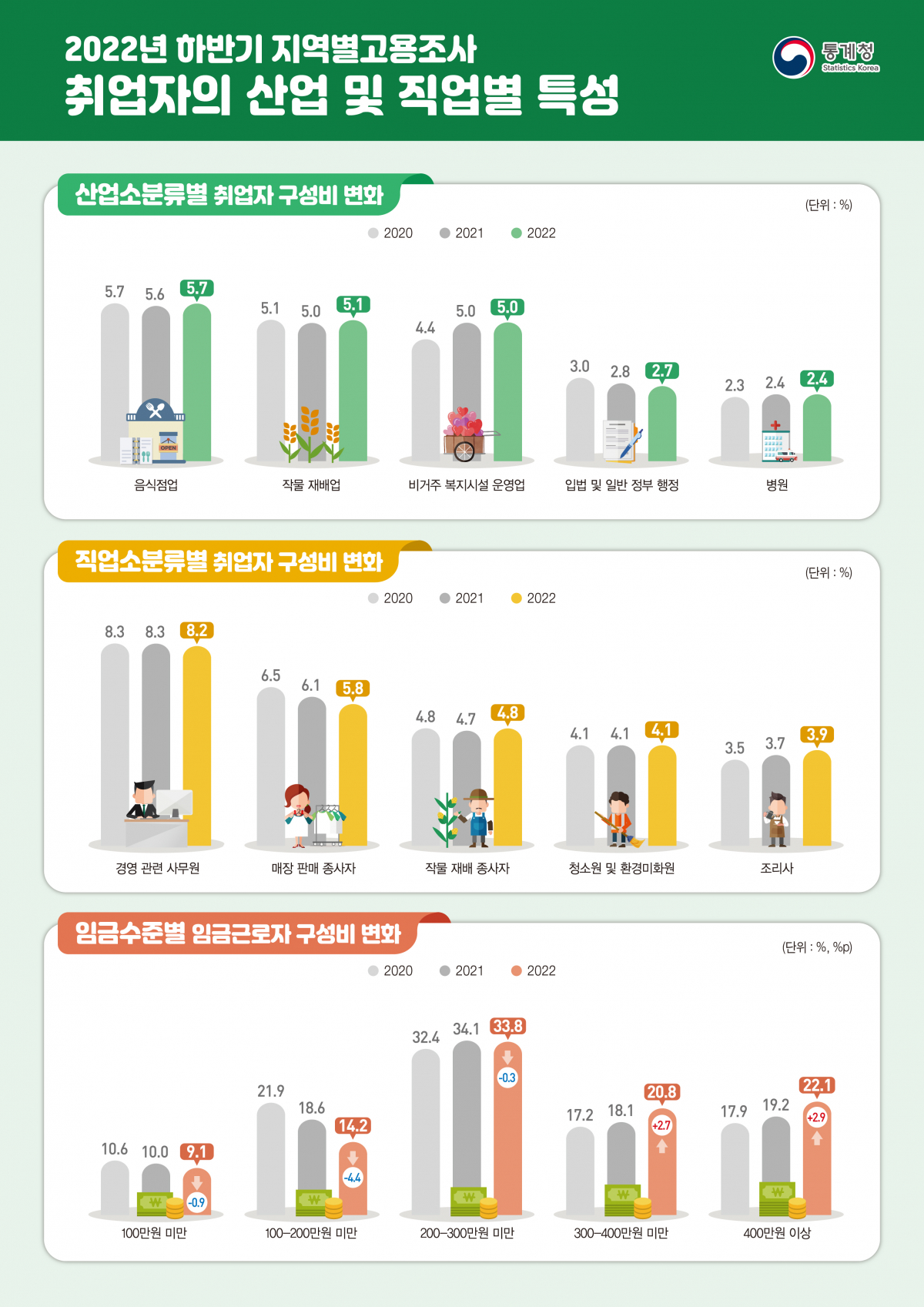 (자료제공=통계청)