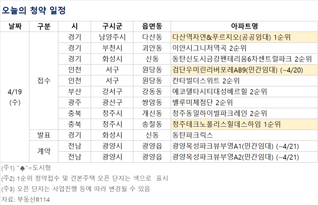 ▲오늘의 청약 일정 (자료제공=부동산R114)