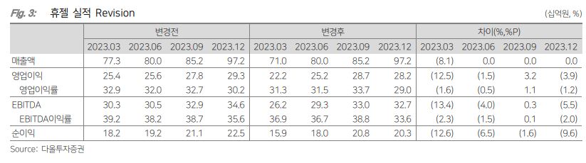 (출처=다올투자증권)