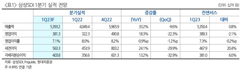 (출처=현대차증권)