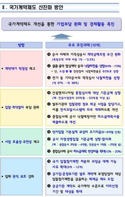 (자료제공=기획재정부)