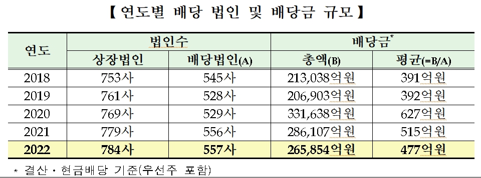 (자료=한국거래소)