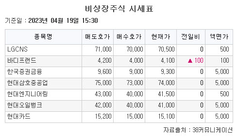 (출처= 38커뮤니케이션)