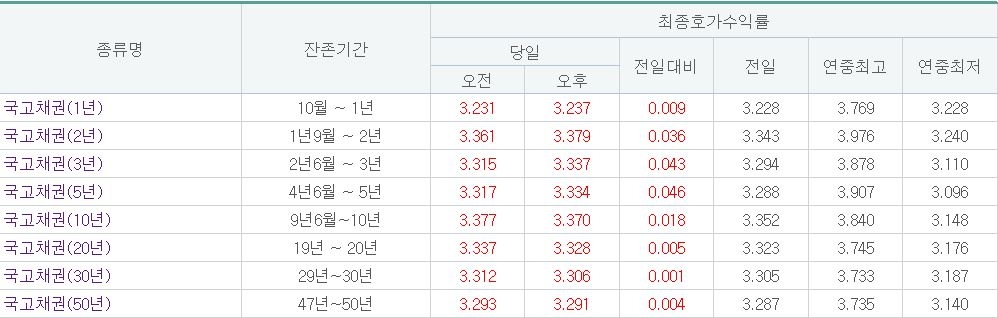 (출처= 금융투자협회)