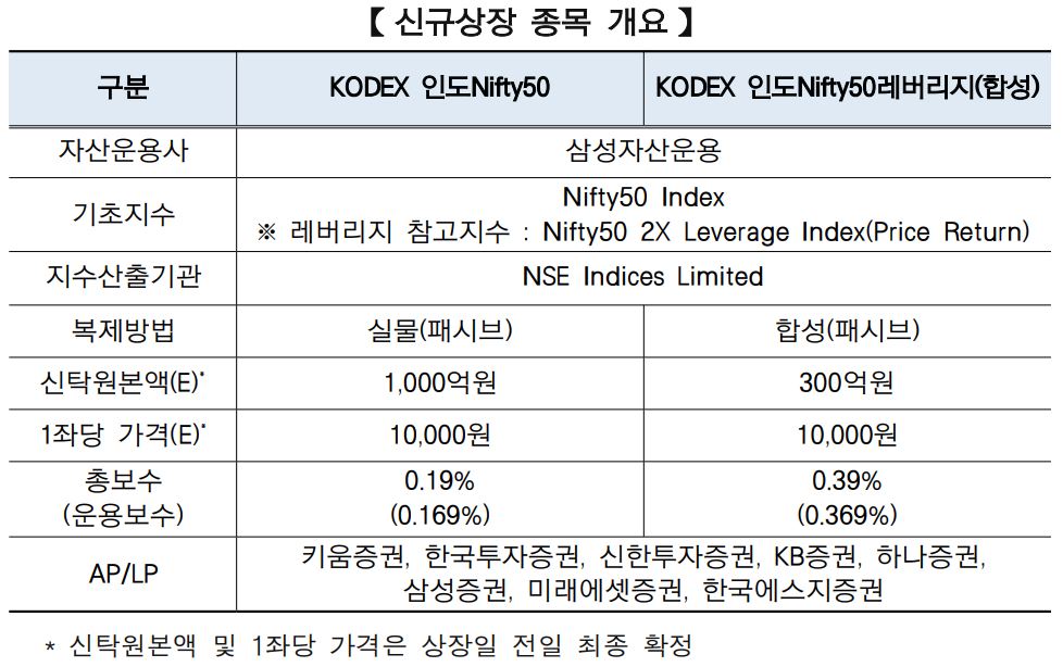 (출처= 한국거래소)