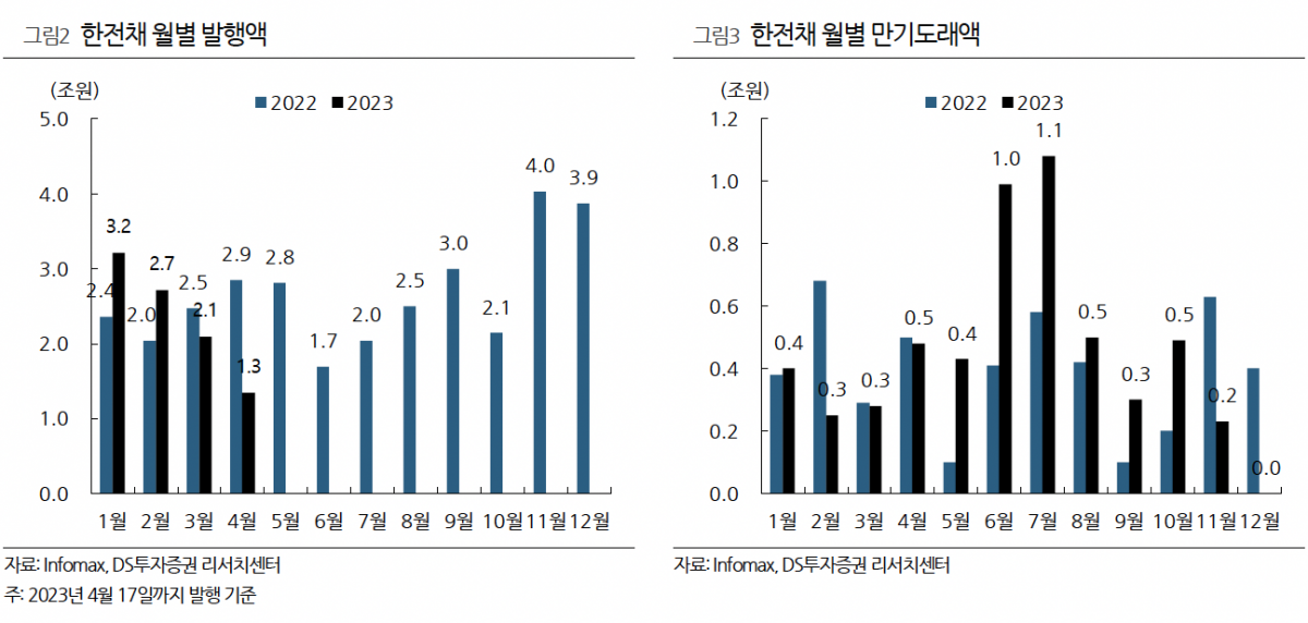 (출처=DS투자증권)
