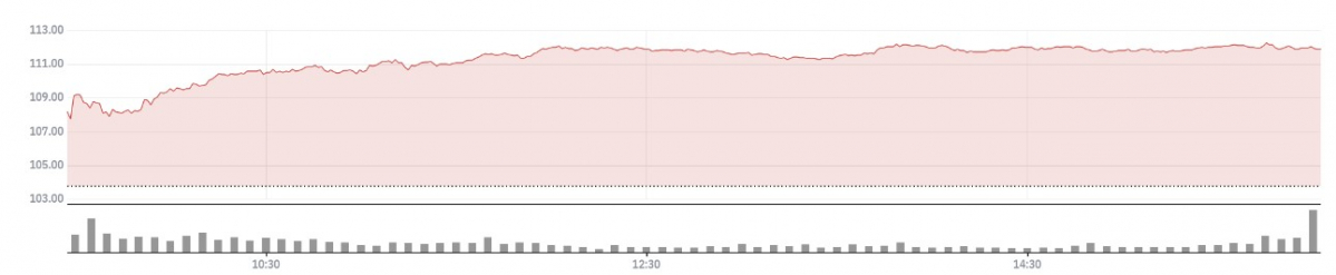 ▲애보트래보라토리 주가 추이  (네이버증권)