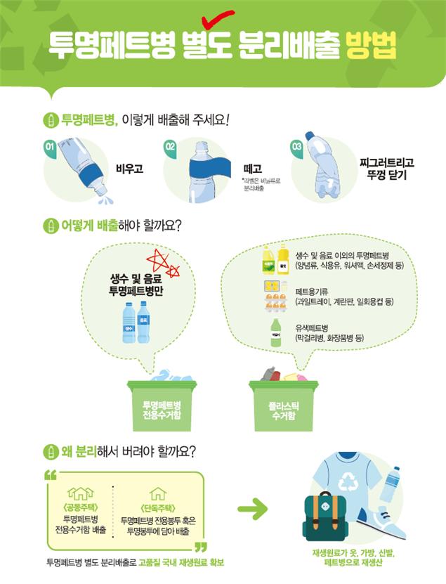 ▲투명페트병 별도 분리배출 방법 (사진제공=환경부)