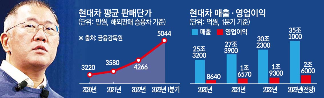 (그래픽=이투데이)