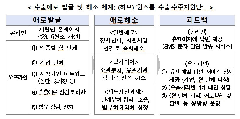 (자료제공=기획재정부)