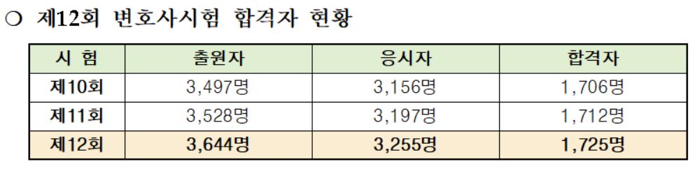 (자료 제공 = 법무부)