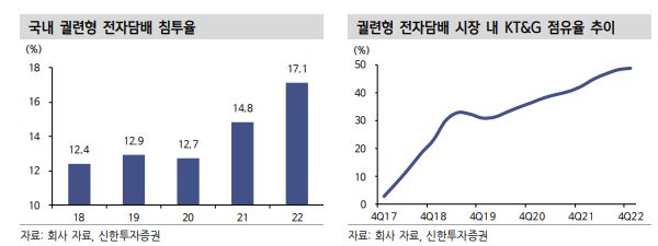 (출처=신한투자증권)