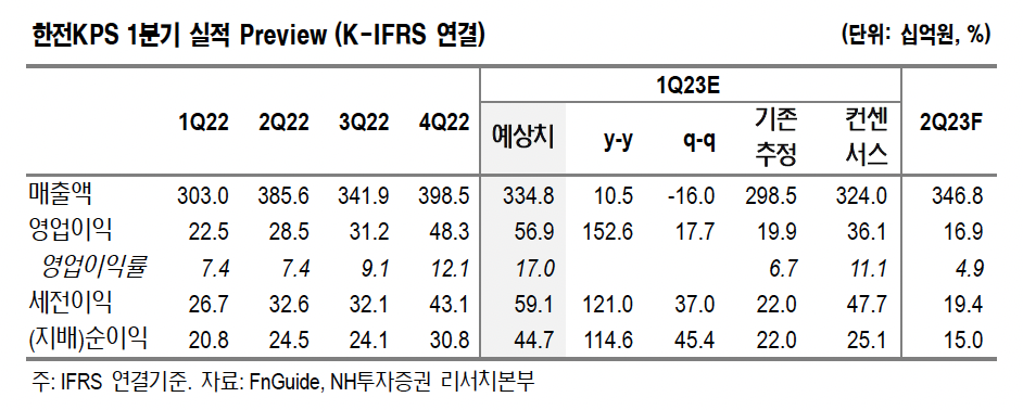 (출처=NH투자증권)