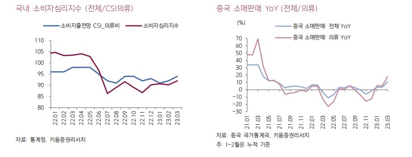 (출처=키움증권)