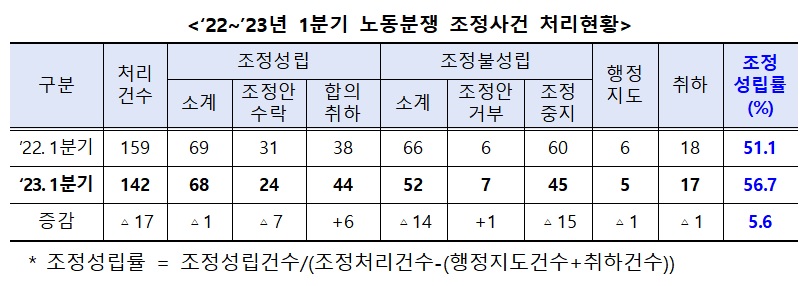 (자료=중앙노동위원회)