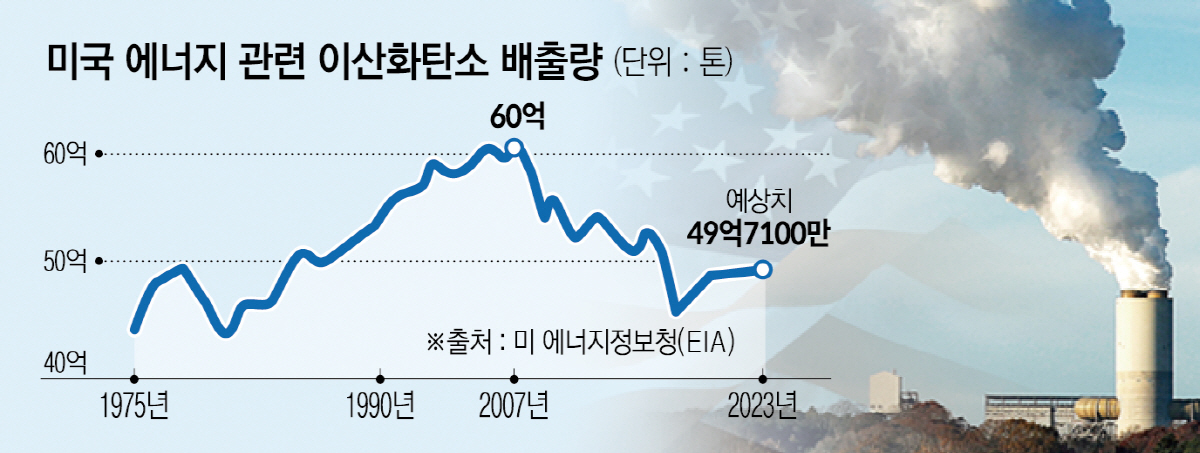 ▲미국 노스캐롤라이나주 쉐릴스포드의 화력발전소가 연기를 내뿜고 있다. 쉐릴스포드(미국)/로이터연합뉴스
