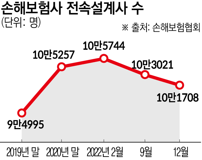 (그래픽=손미경 기자 sssmk@)