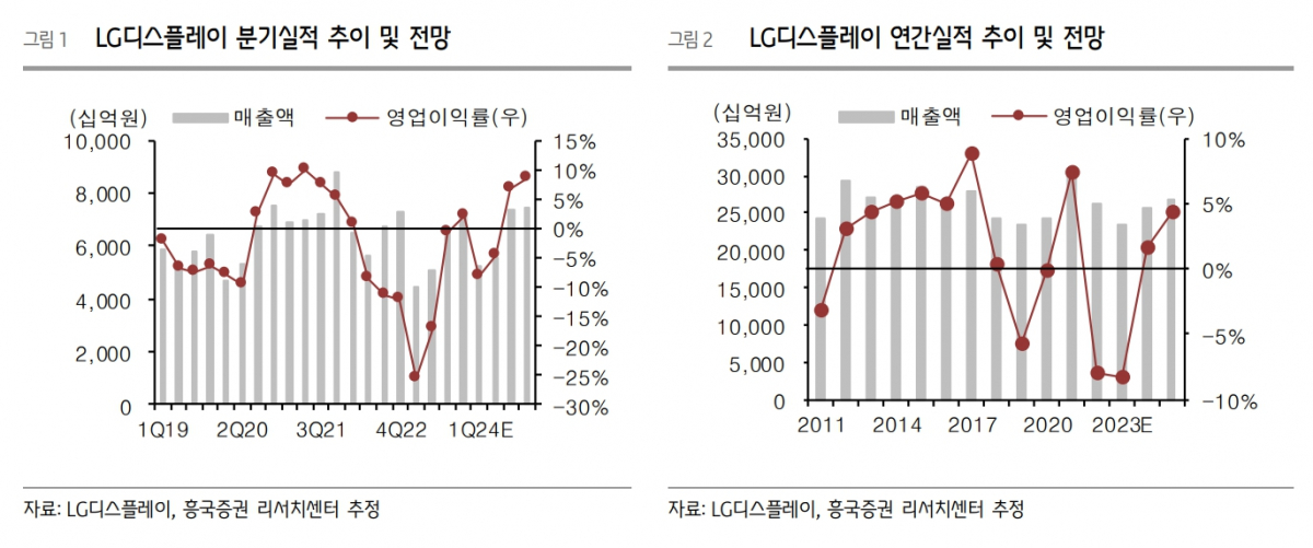 (자료=흥국증권)