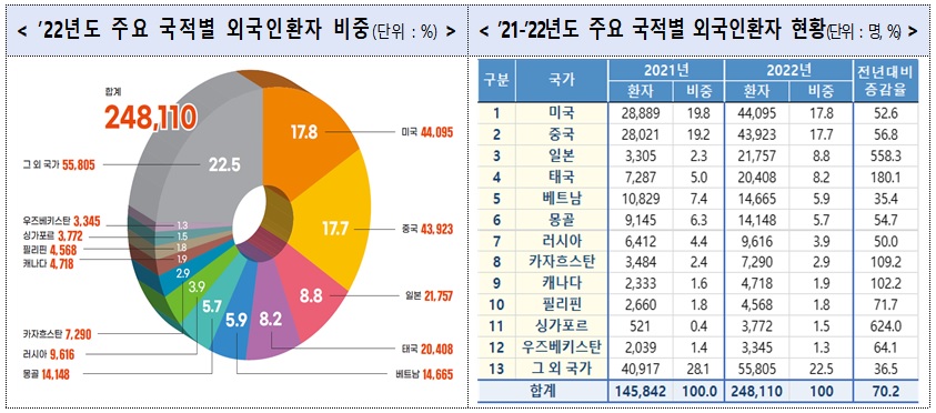 (자료=보건복지부)
