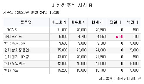 (출처=38커뮤니케이션)