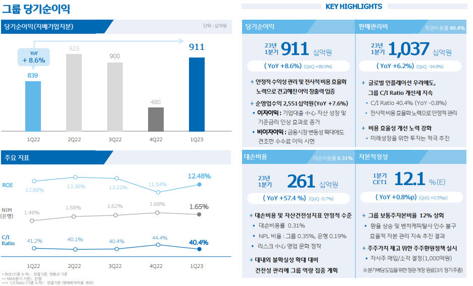 (자료제공=우리금융그룹)