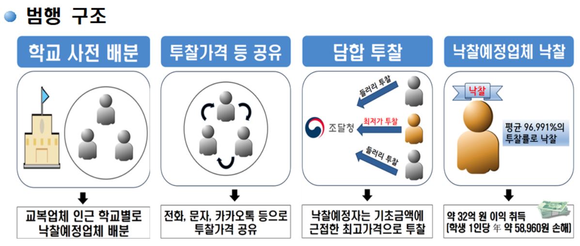 (자료 제공 = 광주지방검찰청)