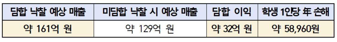 (자료 제공 = 광주지방검찰청)